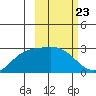 Hot Springs Bay tide chart for Friday, February 23, 2024