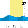 Hot Springs Bay tide chart for Tuesday, February 27, 2024