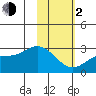 Hot Springs Bay tide chart for Friday, February 2, 2024