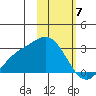 Hot Springs Bay tide chart for Wednesday, February 7, 2024
