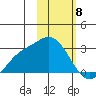 Hot Springs Bay tide chart for Thursday, February 8, 2024