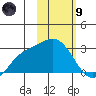 Hot Springs Bay tide chart for Friday, February 9, 2024