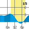 Hot Springs Bay tide chart for Friday, March 15, 2024