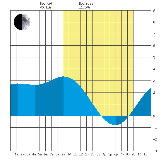 Hot Springs Bay tide chart for Saturday, March 16, 2024
