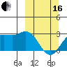 Hot Springs Bay tide chart for Saturday, March 16, 2024
