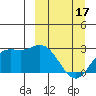 Hot Springs Bay tide chart for Sunday, March 17, 2024