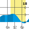 Hot Springs Bay tide chart for Monday, March 18, 2024