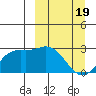 Hot Springs Bay tide chart for Tuesday, March 19, 2024