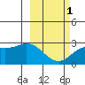 Hot Springs Bay tide chart for Friday, March 1, 2024