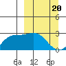Hot Springs Bay tide chart for Wednesday, March 20, 2024