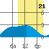 Hot Springs Bay tide chart for Thursday, March 21, 2024