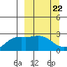 Hot Springs Bay tide chart for Friday, March 22, 2024