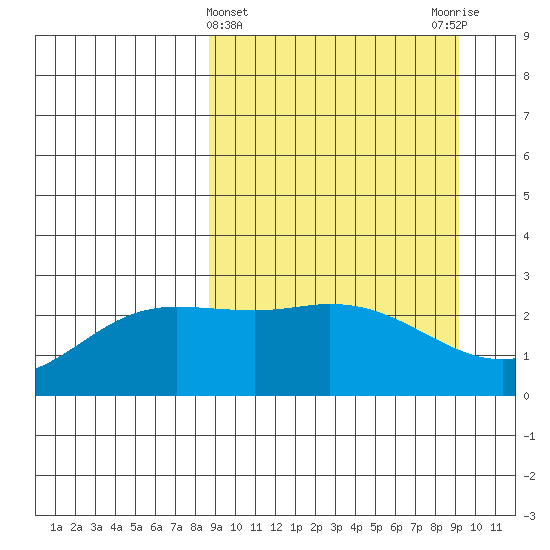 Hot Springs Bay tide chart for Saturday, March 23, 2024