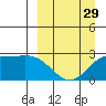 Hot Springs Bay tide chart for Friday, March 29, 2024