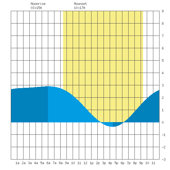 Hot Springs Bay tide chart for Saturday, March 30, 2024