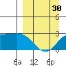 Hot Springs Bay tide chart for Saturday, March 30, 2024