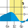 Hot Springs Bay tide chart for Tuesday, March 5, 2024