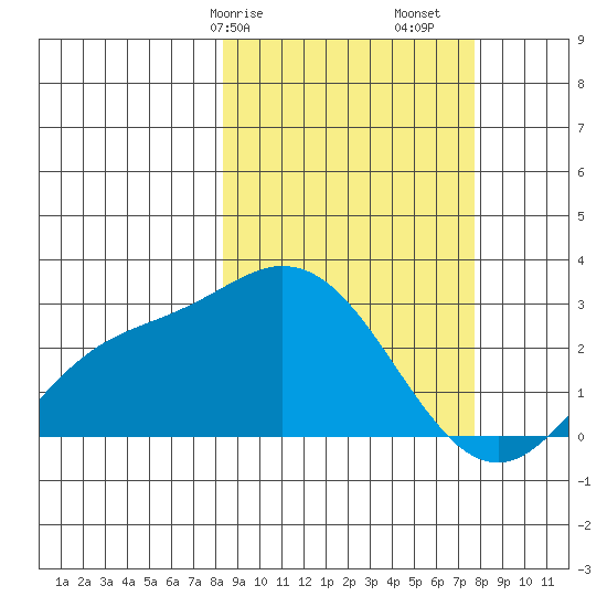 Hot Springs Bay tide chart for Thursday, March 7, 2024