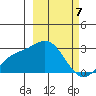 Hot Springs Bay tide chart for Thursday, March 7, 2024