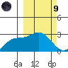 Hot Springs Bay tide chart for Saturday, March 9, 2024