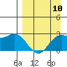 Hot Springs Bay tide chart for Wednesday, April 10, 2024