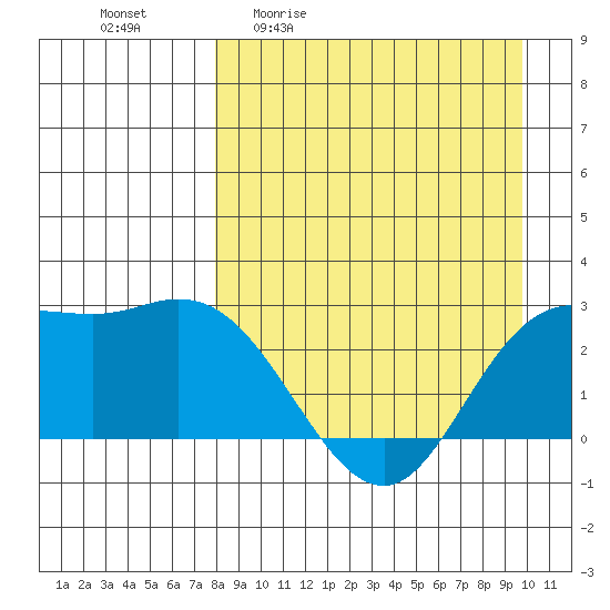 Hot Springs Bay tide chart for Friday, April 12, 2024