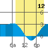 Hot Springs Bay tide chart for Friday, April 12, 2024