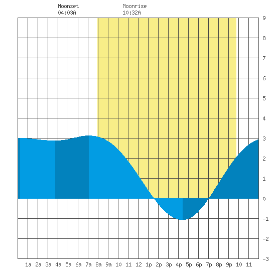 Hot Springs Bay tide chart for Saturday, April 13, 2024