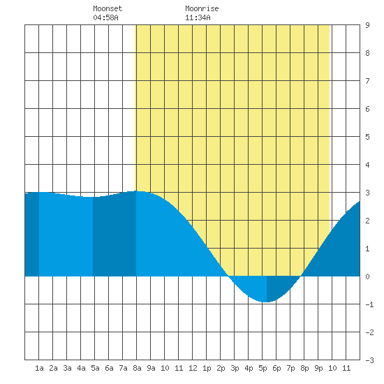 Hot Springs Bay tide chart for Sunday, April 14, 2024