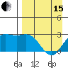 Hot Springs Bay tide chart for Monday, April 15, 2024