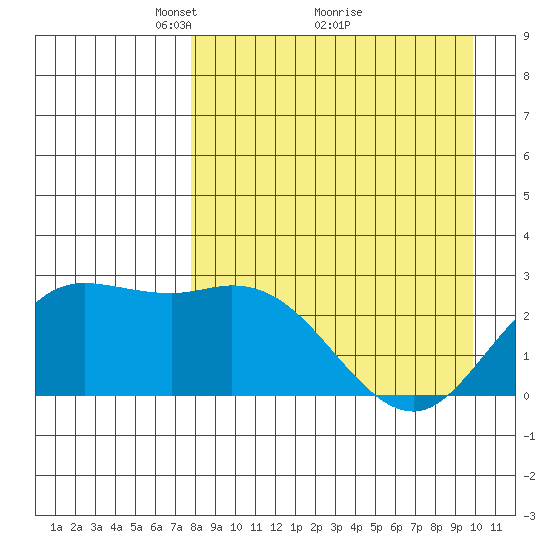 Hot Springs Bay tide chart for Tuesday, April 16, 2024