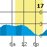 Hot Springs Bay tide chart for Wednesday, April 17, 2024