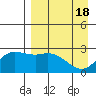Hot Springs Bay tide chart for Thursday, April 18, 2024