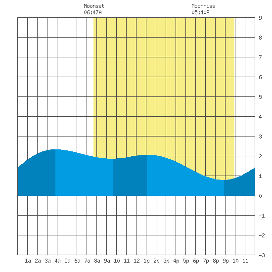 Hot Springs Bay tide chart for Friday, April 19, 2024