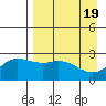 Hot Springs Bay tide chart for Friday, April 19, 2024