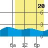 Hot Springs Bay tide chart for Saturday, April 20, 2024
