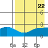 Hot Springs Bay tide chart for Monday, April 22, 2024