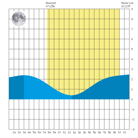 Hot Springs Bay tide chart for Tuesday, April 23, 2024