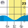 Hot Springs Bay tide chart for Tuesday, April 23, 2024
