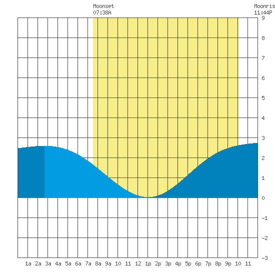 Hot Springs Bay tide chart for Wednesday, April 24, 2024