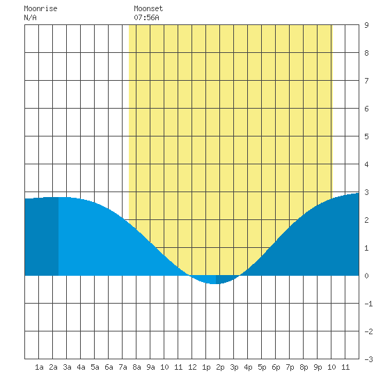 Hot Springs Bay tide chart for Thursday, April 25, 2024
