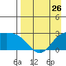 Hot Springs Bay tide chart for Friday, April 26, 2024