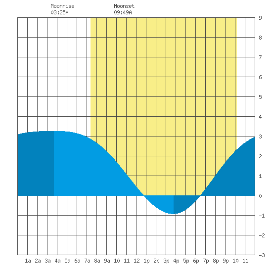 Hot Springs Bay tide chart for Sunday, April 28, 2024