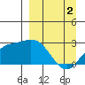 Hot Springs Bay tide chart for Tuesday, April 2, 2024