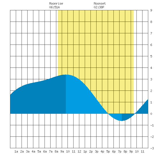 Hot Springs Bay tide chart for Wednesday, April 3, 2024