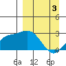 Hot Springs Bay tide chart for Wednesday, April 3, 2024