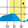 Hot Springs Bay tide chart for Thursday, April 4, 2024