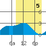 Hot Springs Bay tide chart for Friday, April 5, 2024