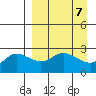Hot Springs Bay tide chart for Sunday, April 7, 2024