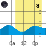 Hot Springs Bay tide chart for Monday, April 8, 2024